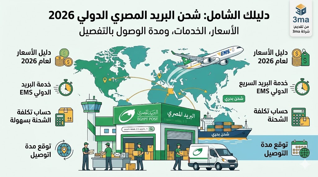 دليل خدمات وأسعار البريد المصري للشحن الدولي 2026 مع شركة 3ma.